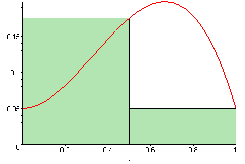 Riemann Sum Animated