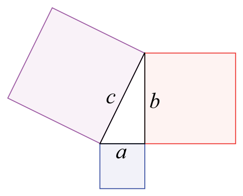 Pythagorean Theorem Illustrated