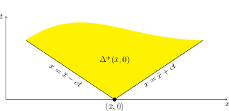 fig-5.3