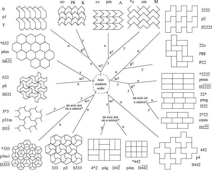 Click on a pattern to jump to the corresponding part of my tilings page!