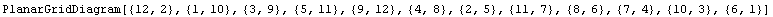 PlanarGridDiagram[{12, 2}, {1, 10}, {3, 9}, {5, 11}, {9, 12}, {4, 8}, {2, 5}, {11, 7}, {8, 6}, {7, 4}, {10, 3}, {6, 1}]