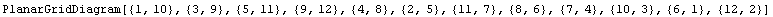 PlanarGridDiagram[{1, 10}, {3, 9}, {5, 11}, {9, 12}, {4, 8}, {2, 5}, {11, 7}, {8, 6}, {7, 4}, {10, 3}, {6, 1}, {12, 2}]