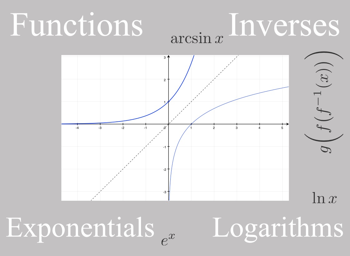 Functions, Inverses, Exponentials, Logarithms