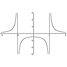 Plot of f(x)