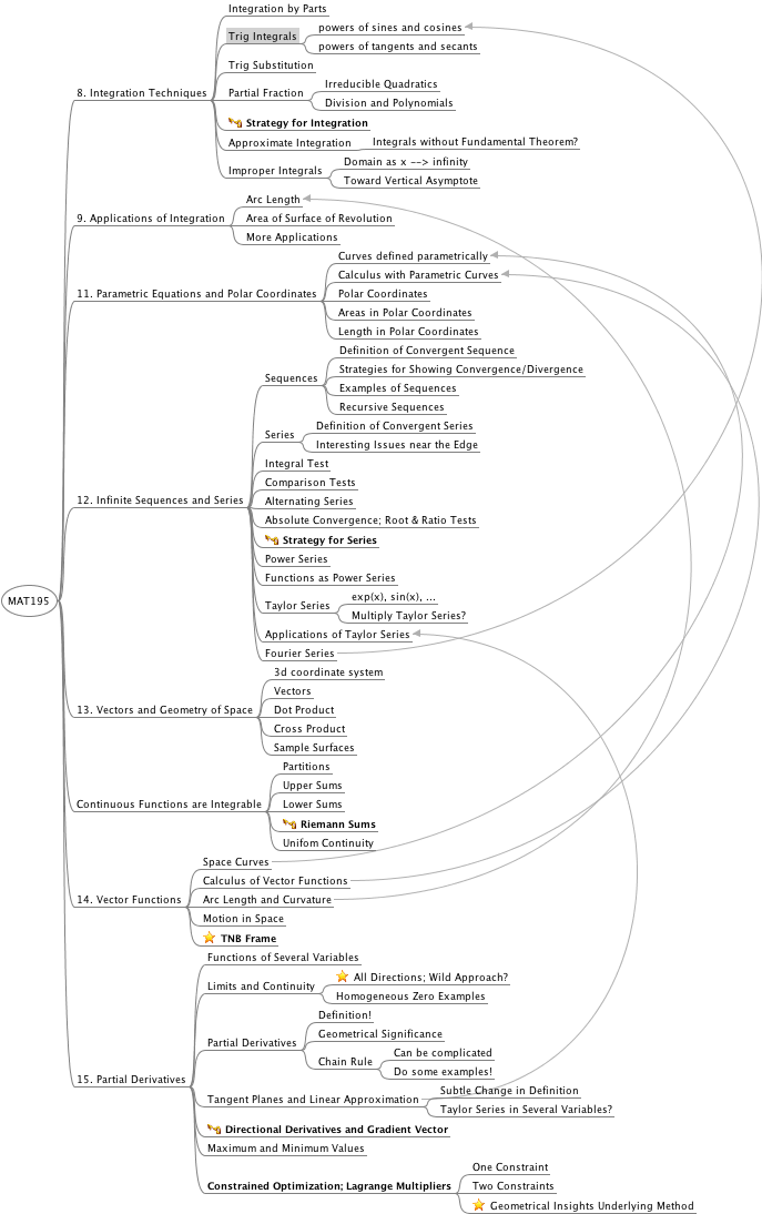 Calculus Curriculum Map 2