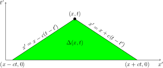 fig-6.1