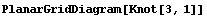 PlanarGridDiagram[Knot[3, 1]]