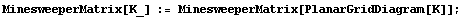 MinesweeperMatrix[K_] := MinesweeperMatrix[PlanarGridDiagram[K]] ;