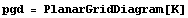 pgd = PlanarGridDiagram[K]