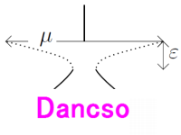 Dancso