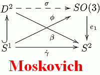 Moskovich