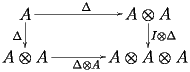 \[ 
      \xymatrix{ 
         A\ar[rr]^\Delta\ar[d]_\Delta & 
         & 
         A\otimes A\ar[d]^{I\otimes\Delta} 
       \\ 
         A\otimes A\ar[rr]_{\Delta\otimes A} & 
         & 
         A\otimes A\otimes A 
       } 
     \] 