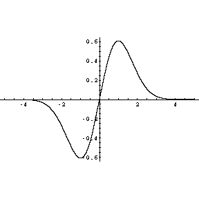 Plot of f(x)