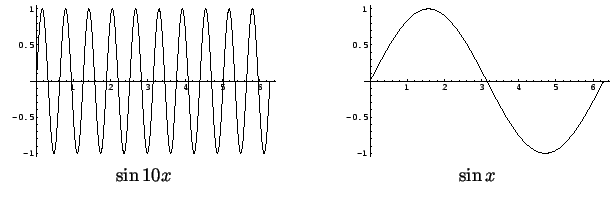 $\displaystyle \begin{array}{ccc}
\includegraphics[width=2.3in]{W1.eps} &
\qquad &
\includegraphics[width=2.3in]{W2.eps} \\
\sin 10x & &
\sin x
\end{array} $