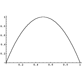 Plot of f(x)