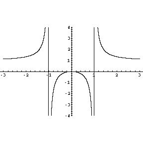 Plot of f(x)