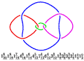 Khovanov Homology Tables