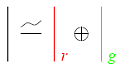 The Karoubi Envelope and Lee's Degeneration of Khovanov Homology