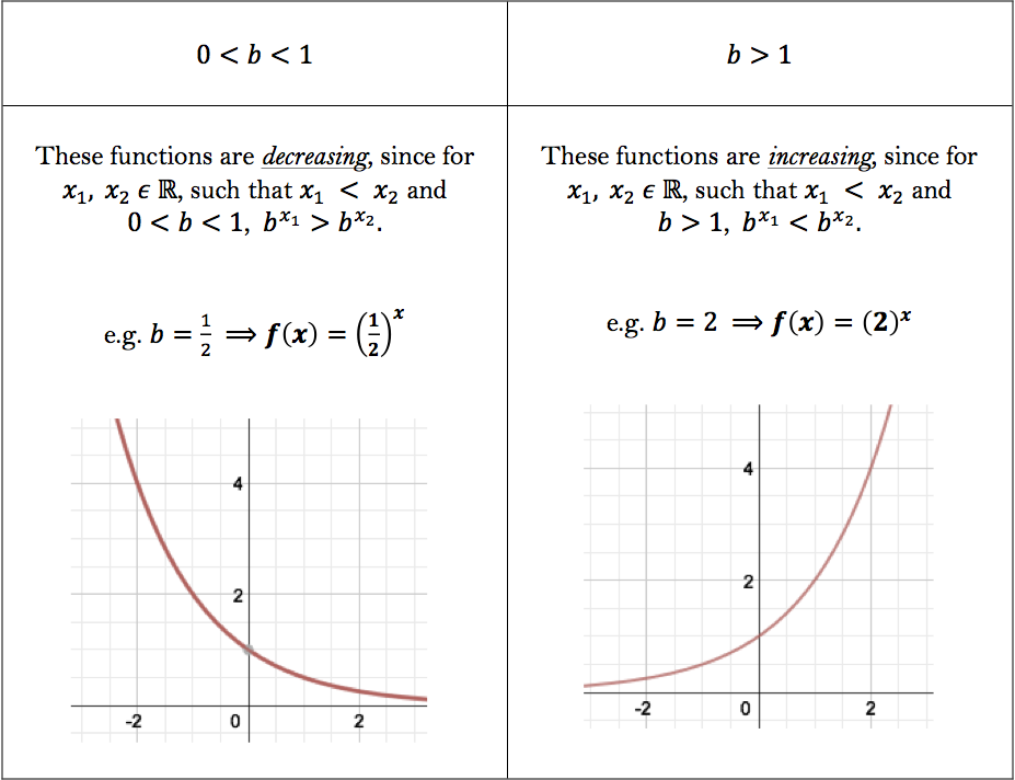 Functions And Their Inverses Worked Examples