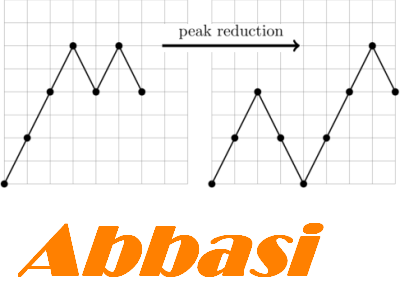 Abbasi