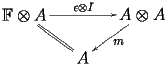 \[ 
      \xymatrix{ 
        \bbF\otimes A\ar[rr]^{\epsilon\otimes I}\ar@{ = }[rd] & 
        & 
        A\otimes A\ar[ld]^m 
      \\ 
        & A & 
      } 
     \] 