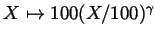 $ X\mapsto 100(X/100)^\gamma$