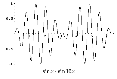 $\displaystyle \begin{array}{c}
\includegraphics[width=3.2in]{W3.eps} \\
\sin x \cdot \sin 10x
\end{array} $