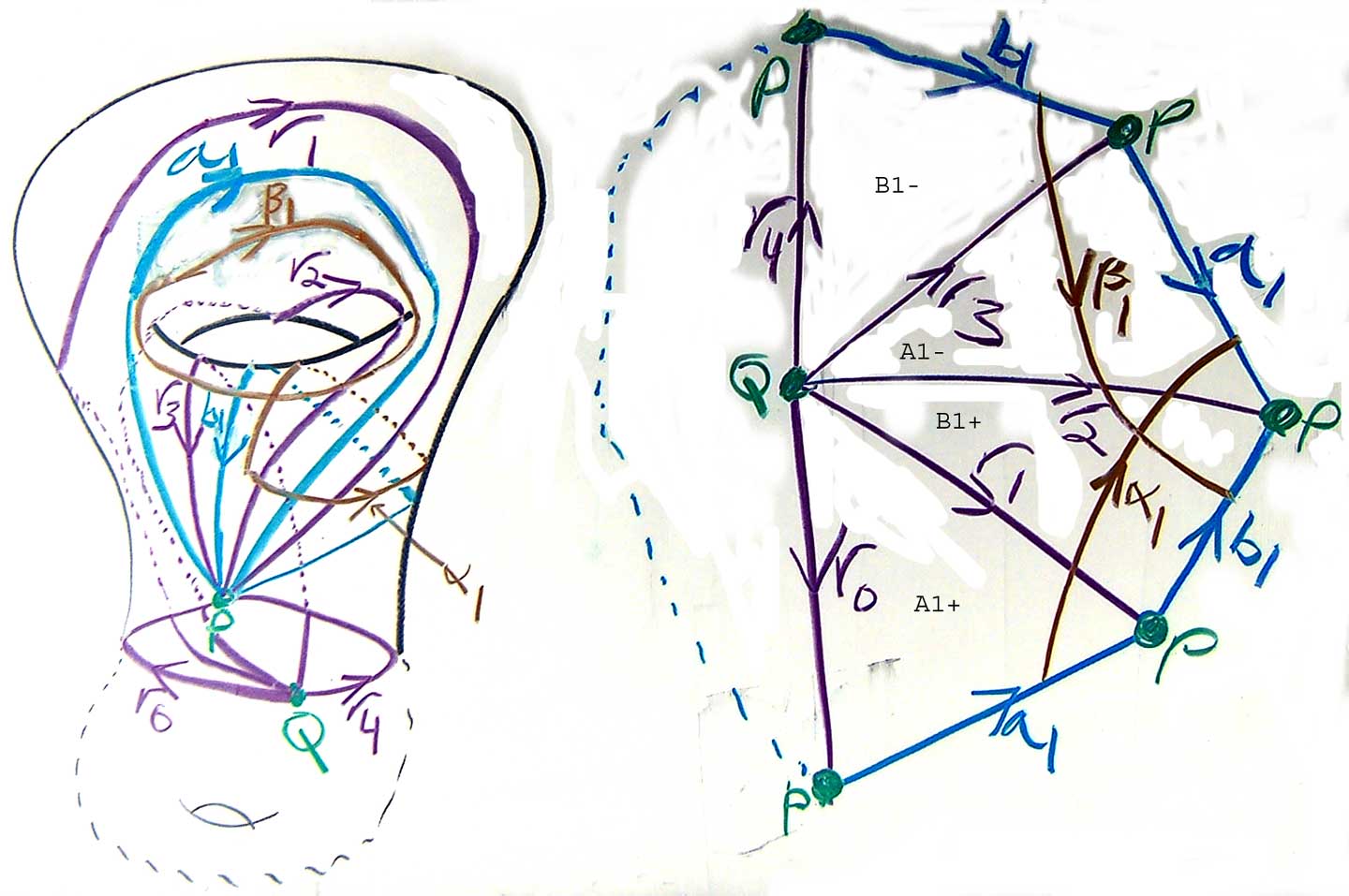 A Fully Marked Surface Piece