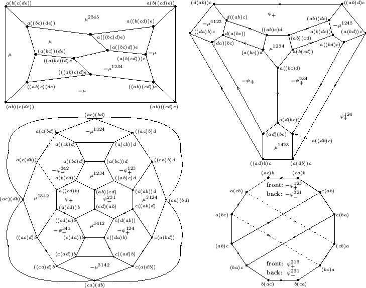 \begin{figure}\begin{displaymath}
\setlength{\unitlength}{0.45\standardunitle...
...{c}
{\input figs/FourSyzygies.tex }
\end{array} \end{displaymath}\end{figure}