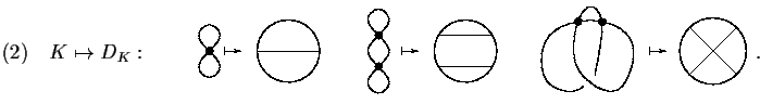 \begin{equation}
K\mapsto D_K:\qquad
\setlength{\unitlength}{0.5\standardunitlength} \begin{array}{c}
{\input figs/KD.tex }
\end{array}.
\end{equation}