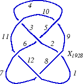 \begin{figure}\centering {
\includegraphics[width=1.5in]{figs/LinkNotation.eps}
}
\end{figure}