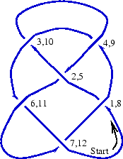 \begin{figure}\centering {
\includegraphics[width=2in]{figs/DTExample.eps}
}
\end{figure}