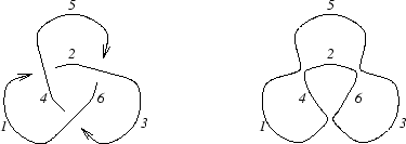 \begin{figure}\centering {
\includegraphics[height=3cm]{figs/PDTrefoil.eps}
}
\end{figure}