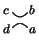 $\rule{0pt}{12pt}^c_d\text{\large$\hsmoothing$}\rule{0pt}{12pt}_a^b$