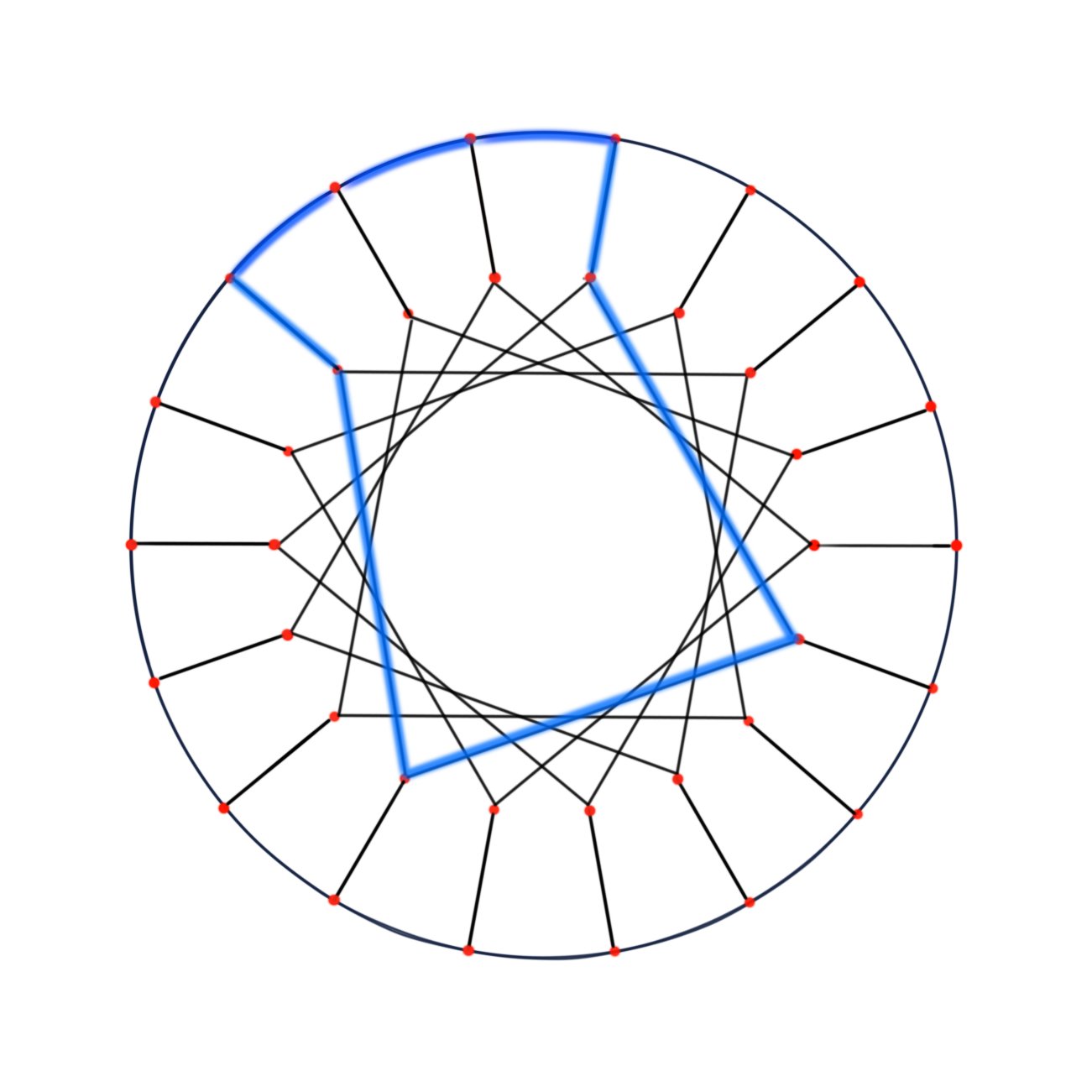 Type 3 Graph Graph of Graphs